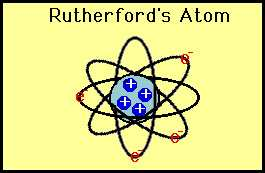 Thomsonův model atomu