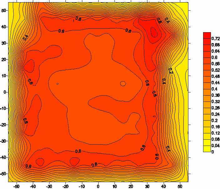 Mapy rychlostních polí z obrázku 5.28 a 5.29 ukazují na oblast poněkud vyšší rychlosti proudícího vzduchu, v pravé horní části obrázku, kde je ventilátor číslo 1.