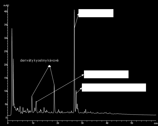 Chromatogram 5: Amar L 2