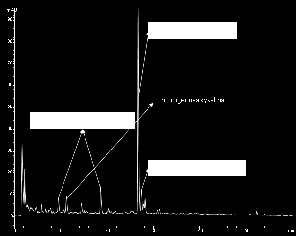 Chromatogram 11: Koniz L 2