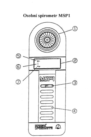 1. Držák náustku 2. Displej 3. Okénko udávající polohu přepnutí 4. Hmatník 5. Šipka, připravenost k měření 6. : dvojtečka-ukončení měření, hodnota FEV1 7. vlnovka hodnota FVC Obr. 7.2. Schéma osobního spirometru MSP1 7.