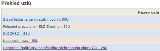 2.1.4 Informace o SHR Popis procesu: Prohlížení detailů o SHR (kontakty, prostory, zdroje, evidence) podle uzlů nebo celkový přehled. Předpoklady: kdokoliv z úrovně ÚSÚ, SSHR a ÚKŠ Postup kroky 1.