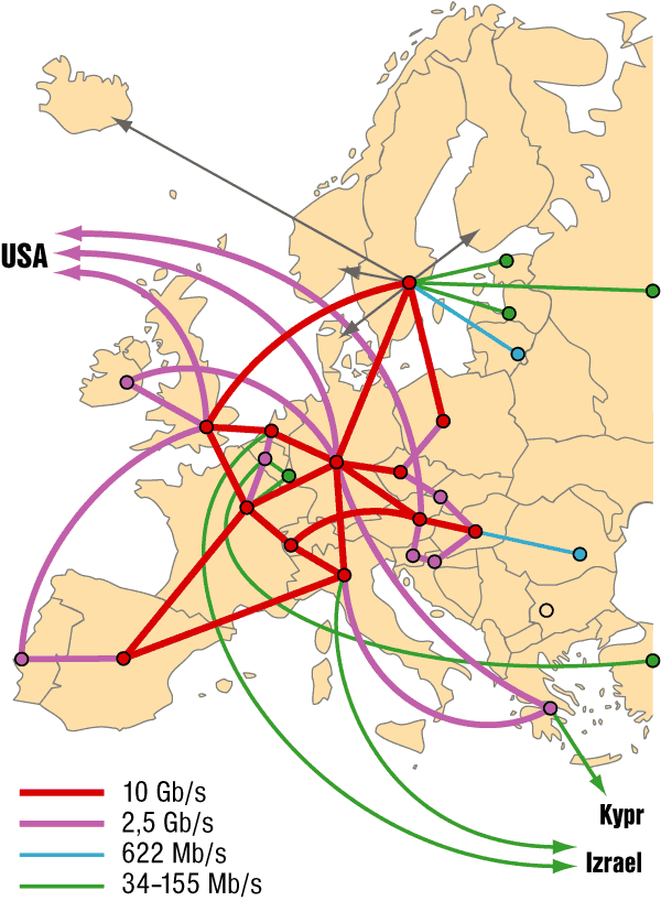 3. Príklad Európskej