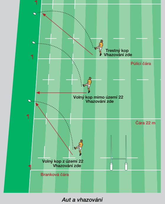 Obr. 3 Vhazování po trestném a volném kopu. Zdroj: http://www.ragby.cz/common/download/pravidla_ragby_2012.