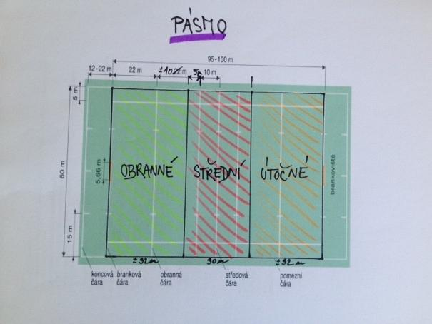 Příloha 14.