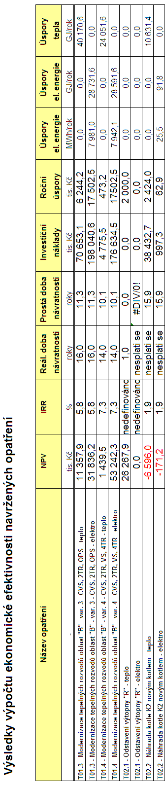 Strana: 118 z 140 4.