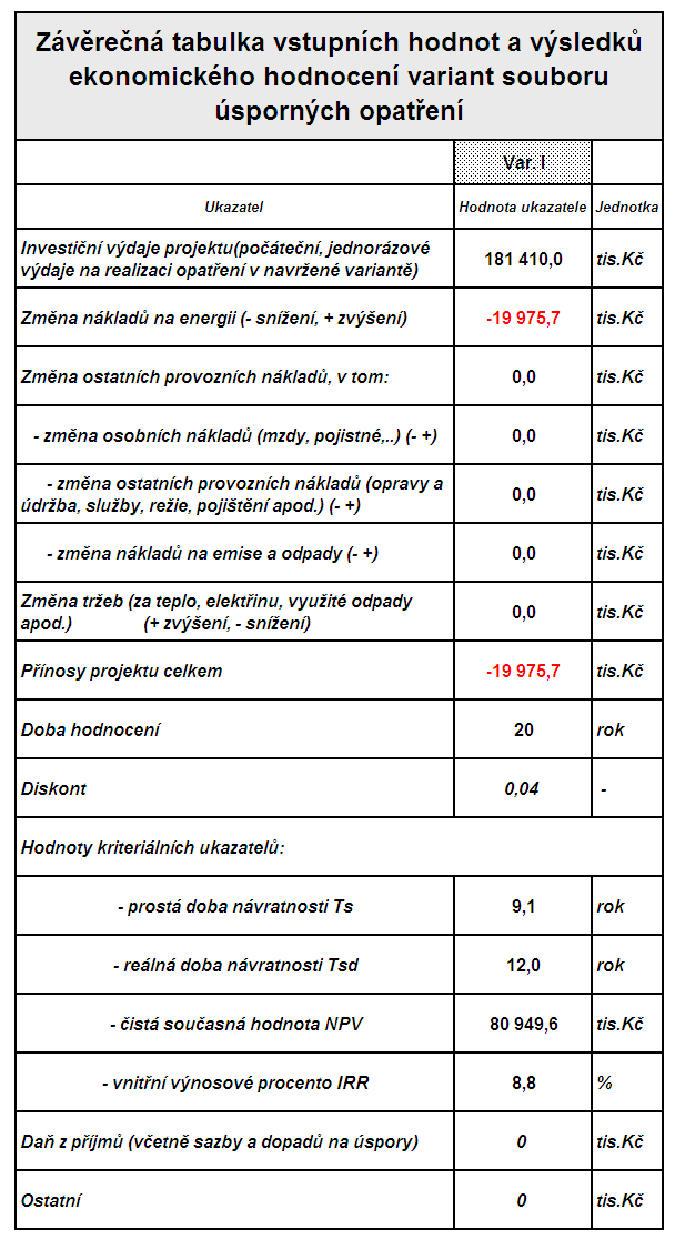 Strana: 136 z 140 Výsledky propočtu ekonomické efektivnosti