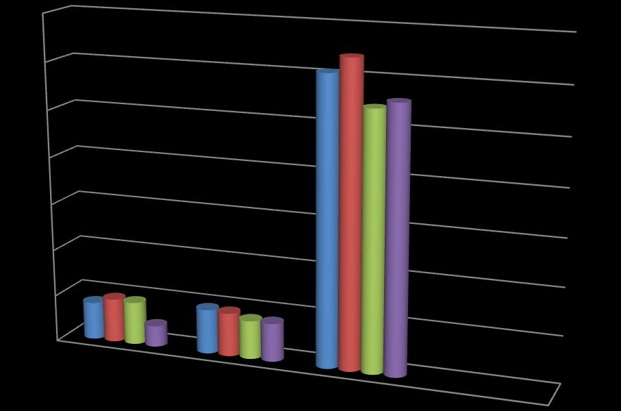 - komisař-závěrečné zkoušky 3 120,00 Kurzové ztráty 702,75 Srážková daň 720,04 CELKEM 37 463 877,75 Energie V roce 2015 vykazujeme oproti roku 2014 snížení nákladů u vodného a stočného o 92 tis.