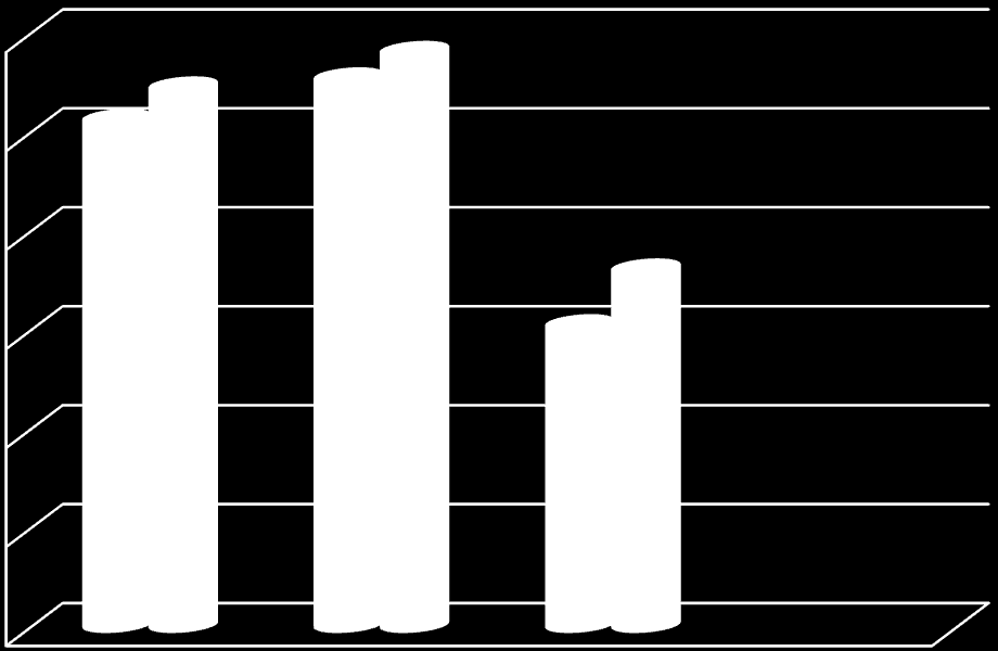 Porovnání průměrného platu za období 2014 až 2015 1.