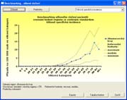 SW řešení analýzy dat Epidemiologie Lokáln lní software SVOD Predefined user controlled analytic tools Comprehensive