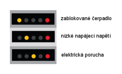 Zobrazení nastavení POZOR: Diody mohou být otočeny o 180, záleží na konkrétním typu čerpadla.