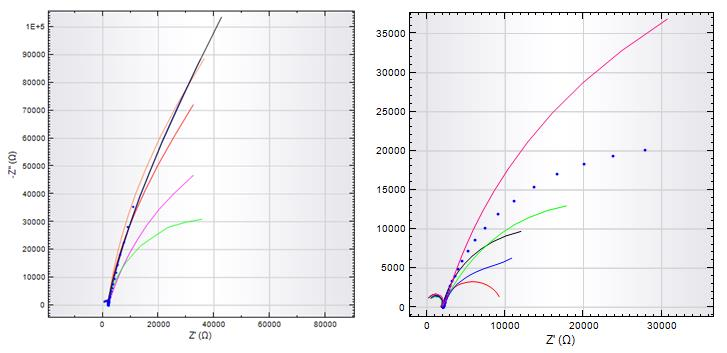 4.11 Měření glutationu na zlatých nanoelektrodách Bylo vytvořeno pole nanotyčinek o délce 170 nm a průměru 35 nm.