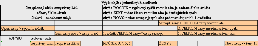 FORMULÁR SV11_RIADNE.xls Naspäť na CHYBOVNÍK oddiel hlásenie popis I. oddiel Samoplatci>CELKOM v riadku samoplatci je v príslušnom ročníku (resp.