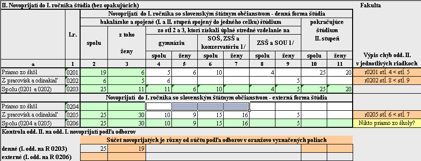 II. oddiel r0201 stĺ. 4 < stĺ. 5 v príslušnom riadku je v stĺpci 4 spolu menšie číslo ako v stĺpci 5 ženy (platí aj pre riadky 0202, 0204, 0205) r0201 stĺ. 6 < stĺ.