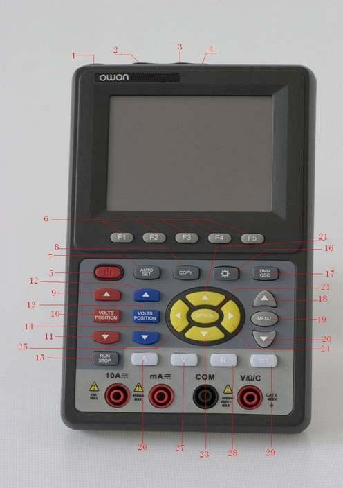 5-Input Connections Popis: Obrázek 4 1. AC adaptér Port 2. RS-232C Port. 3. USB Port. 4. USB Paměťový Port. 5. Spínač Napájení. 6.