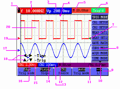 6-Using the Oscilloscope 6. Pouţití Osciloskopu 6.1 Popis Kapitoly Tato kapitola vysvětluje krok za krokem jednotlivé funkce osciloskopu.