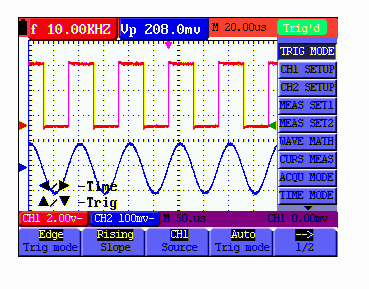 6-Using the Oscilloscope 15. Toto zobrazení ukazuje propojovací mód Kanálu 2 (CH2). Symbol AC indikuje propojení AC, symbol DC indikuje DC, symbol indikuje propojení GND. 16.