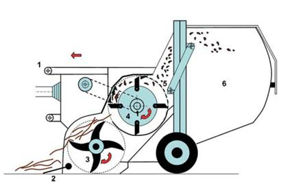 3.5 Mechanizační prostředky pro zpracování odpadního dřeva z trvalých porostů Pro zpracování a dopravu odpadního dřeva se v současnosti využívá řada mechanizačních prostředků.