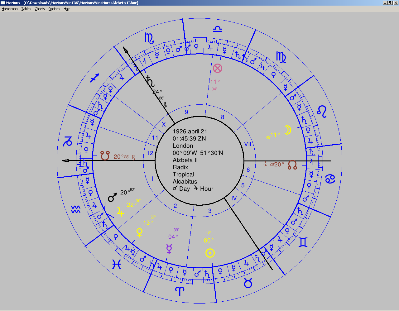 2)Rozbor vlastností a síly jednotlivých planet horoskopu. Musíme si uvědomit, že staří astrologové měli úplně jiný přístup k této otázce.