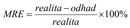 MRE Vyhdncení dhadu a skutečnsti. Magnitude f Relative Errr.