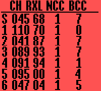 S aktuální buňka 1-6 šest nejsilnějších sousedních buňek Režim během hovoru (1/2) Číslo běžného hovorového kanálu *) (000 = hopping) TS Time Slot (v kanálu se střídá 8 časových slotů) TA Timing