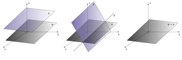 Analytická geometrie v prostoru 4/7 5. Vzájemná poloha přímky a roviny V prostoru rozlišujeme tři možné vzájemné polohy roviny ρ a přímky p.