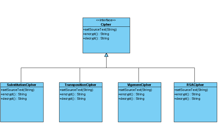 30 KAPITOLA 4 Návrh Ilustrace 4: Diagram tříd šifrovacích metod 4.3.4 Substituce Okno šifrování a dešifrování substituce bude obsahovat tabulku přiřazení písmen.