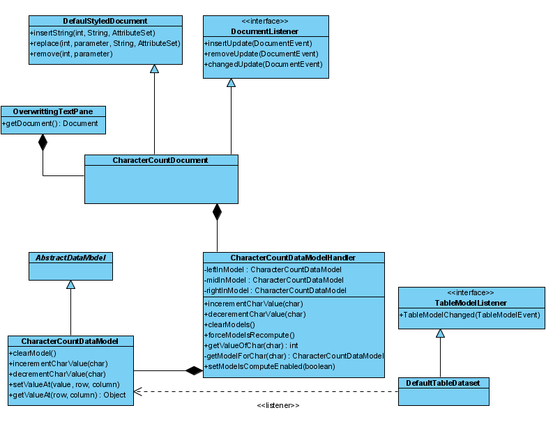 KAPITOLA 5 Implementace 39 Ilustrace 6: Systém výpočtu statistik textu 5.