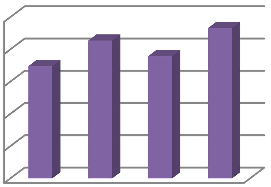 stejné výši. Meziroční nárůst 2012-2013 je způsoben především tím, že v roce 2013 byla dokončena výměna nevyhovujících oken za plastová a zvýšily se náklady na opravy.