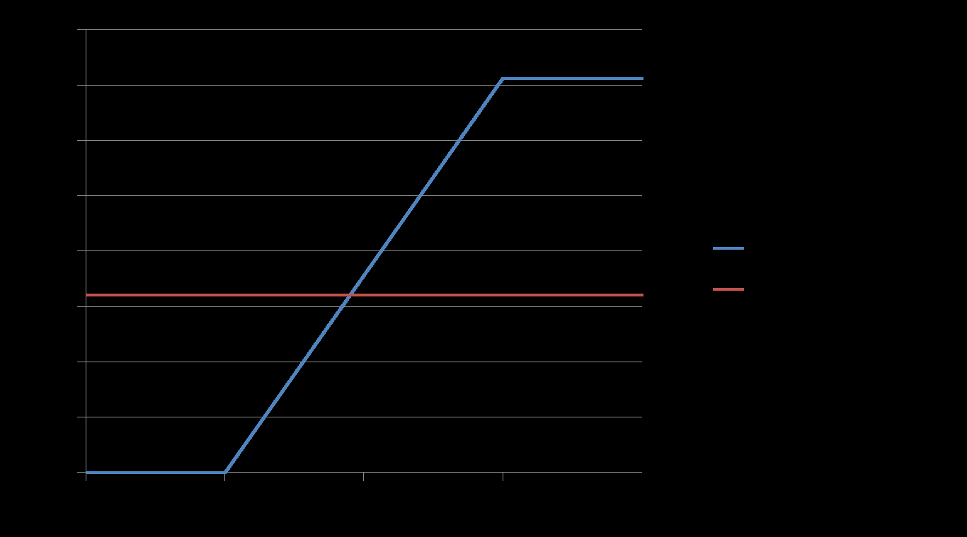 Studie LSE Zlepšení o 6,41% navíc