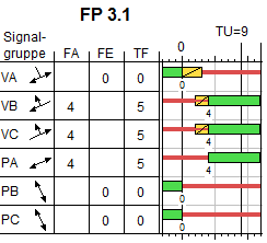 Příloha č. D.2.3.