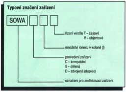 str. 1 Užití a aplikace Všude tam, kde je na závadu tvrdá voda: - kotelny a vým níkové stanice - velké kuchyn, restaurace (my ky nádobí) - my ky aut - pivovary, lihovary - mlékárny - papírenský pr