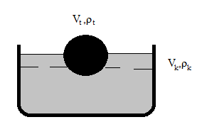 3. Vybrané milníky v dynamice tekutin 3.