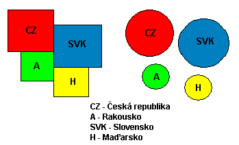 Neradiální (obecná) anamorfóza Nejvyužívanější a nejběžnější anamorfované mapy jsou mapy vzniklé pomocí obecné anamorfózy V případě neradiální anamorfózy rozeznáváme mapy souvislé (continuous) a