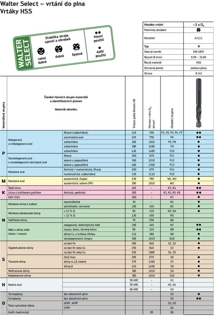 PŘÍLOHA 12 Vrták HSS Ø32. Zdroj: Inovace výrobků. In: Walter-tools [online]. 2014 [vid.