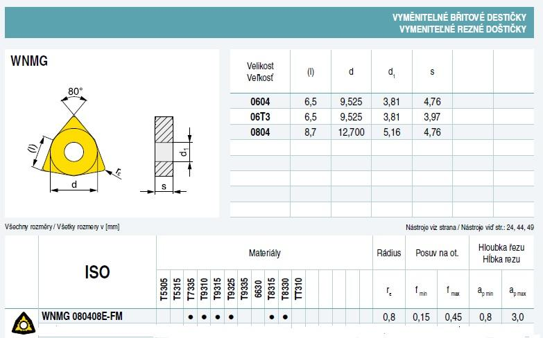 PŘÍLOHA 23 Soustružnický nůž vnitřní A25R PWLNR 08. Zdroj: Katalog Soustružení 2014.