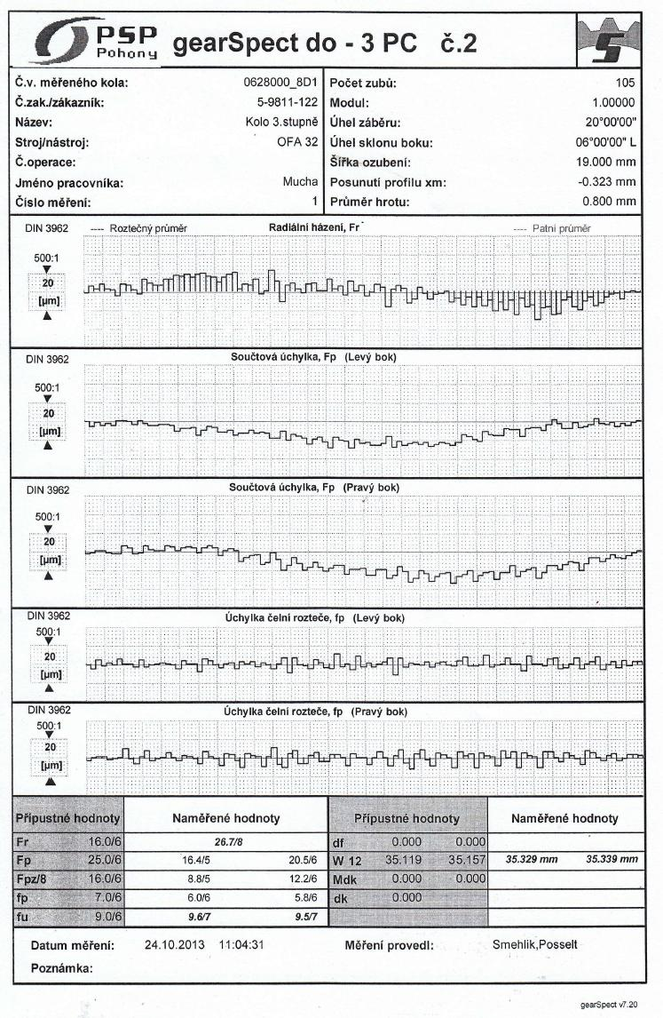 POKRAČOVÁNÍ PŘÍLOHY 28 (2/2) Měřicí protokol po odvalovacím frézování ozubená na hrubo ozub. kola č.