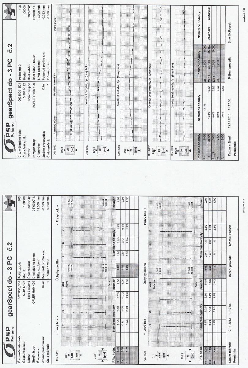 PŘÍLOHA 29 Měřící protokol po profilovém broušení ozubení ozub. kola č. 2. Zdroj: PSP POHONY A.