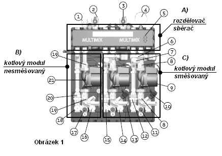 Tel.: +420 315 785 211 2, Fax: +420 315 785 213 4, info@ivarcs.cz, Kotlová sestava MULTIMIX pro systémy podlahového i radiátorového vytápění a centralizované bytové stanice.