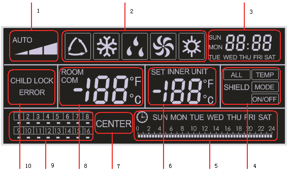 2.2 Představení symbolů na matici LCD displeje Tabulka 2.