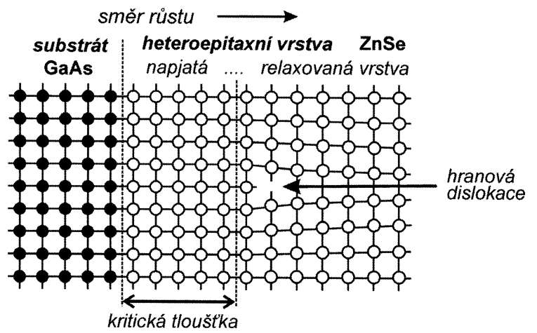 Epitaxie