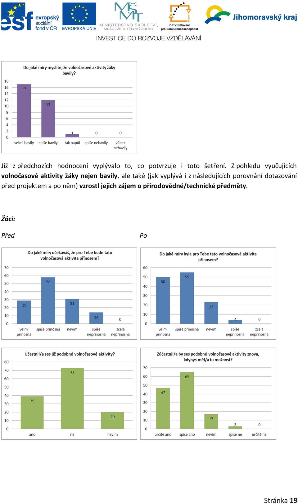 vyplývá i z následujících porovnání dotazování před projektem a po něm)