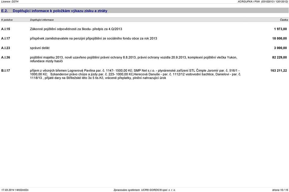 I.36 pojištění majetku 2013, nově uzavřeno pojištění právní ochrany 8.8.2013, právní ochrany vozidla 20.9.2013, komplexní pojištění vlečka Yukon, refundace mzdy hasiči 82 229,00 B.I.17 příjem z věcných břemen Lognerová Pavlína par.