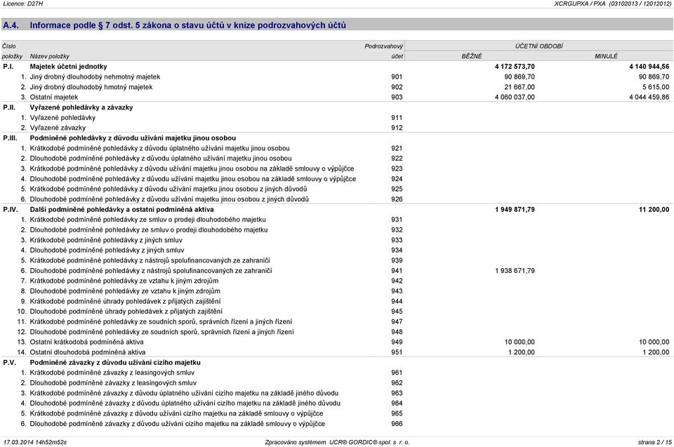 Vyřazené pohledávky a závazky 1. Vyřazené pohledávky 911 2. Vyřazené závazky 912 P.III. Podmíněné pohledávky z důvodu užívání majetku jinou osobou 1.