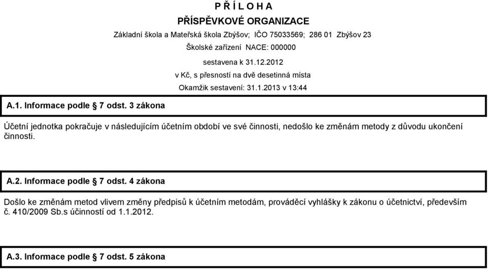 31.12.2012 v Kč, s přesností na dvě desetinná místa Okamžik sestavení: 31.1.2013 v 13:44 Účetní jednotka pokračuje v následujícím účetním období ve své činnosti, nedošlo ke změnám metody z důvodu ukončení činnosti.