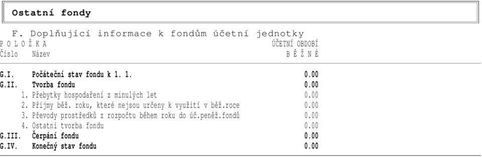 Počáteční stav fondu k 1. 1. 0.00 G.II. Tvorba fondu 0.00 1. Přebytky hospodaření z minulých let 0.00 2.