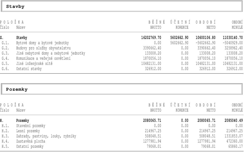 10 0.00 1870056.10 1870056.10 G.5. Jiné inženýrské sítě 10482131.00 0.00 10482131.00 10482131.00 G.6. Ostatní stavby 326912.00 0.00 326912.
