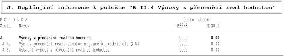 Výnosy z přecenění reálnou hodnotou 0.00 0.00 J.1. Výn. z přecenění reál.hodnotou maj.