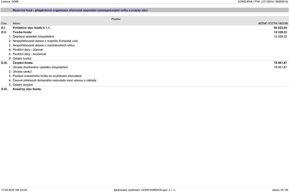 Peněžní dary - účelové 5. Peněžní dary - neúčelové 6. Ostatní tvorba D.III. Čerpání fondu 78 951,87 1. Úhrada zhoršeného výsledku hospodaření 78 951,87 2. Úhrada sankcí 3.