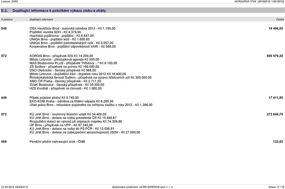 057,00 Kooperativa Brno - pojištění odpovědnosti VARI - Kč 568,00 19 496,00 572 KORDIS Brno - příspěvek IDS Kč 14.